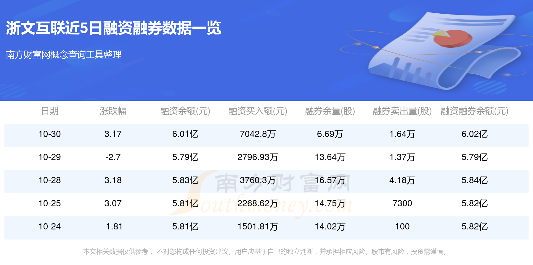 浙文互联欲择机处置豆神教育股票