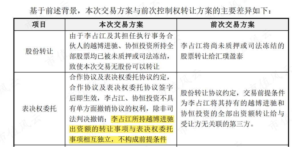 *ST鹏博将通过多种方式化解债务风险