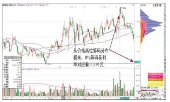 新疆交建最新股东户数环比下降7.70% 筹码趋向集中