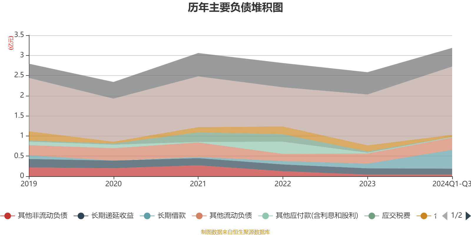 2024年三季度捷克经济同比增长1.3%