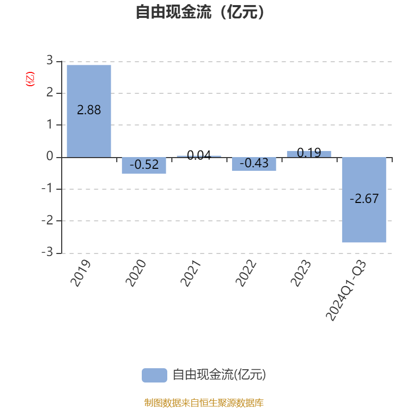 2024年三季度捷克经济同比增长1.3%