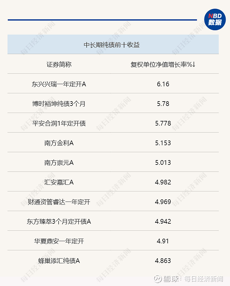 北京计划发行47亿元隐债置换债，今年2万亿额度分配完毕