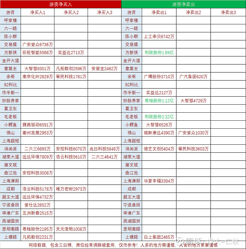 山东矿机12月12日龙虎榜数据