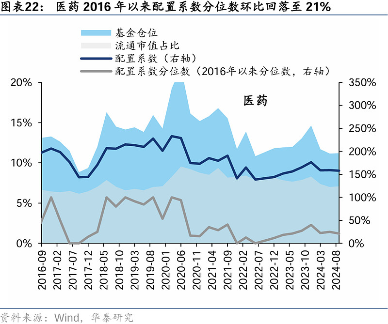 168只A股筹码大换手（12月12日）