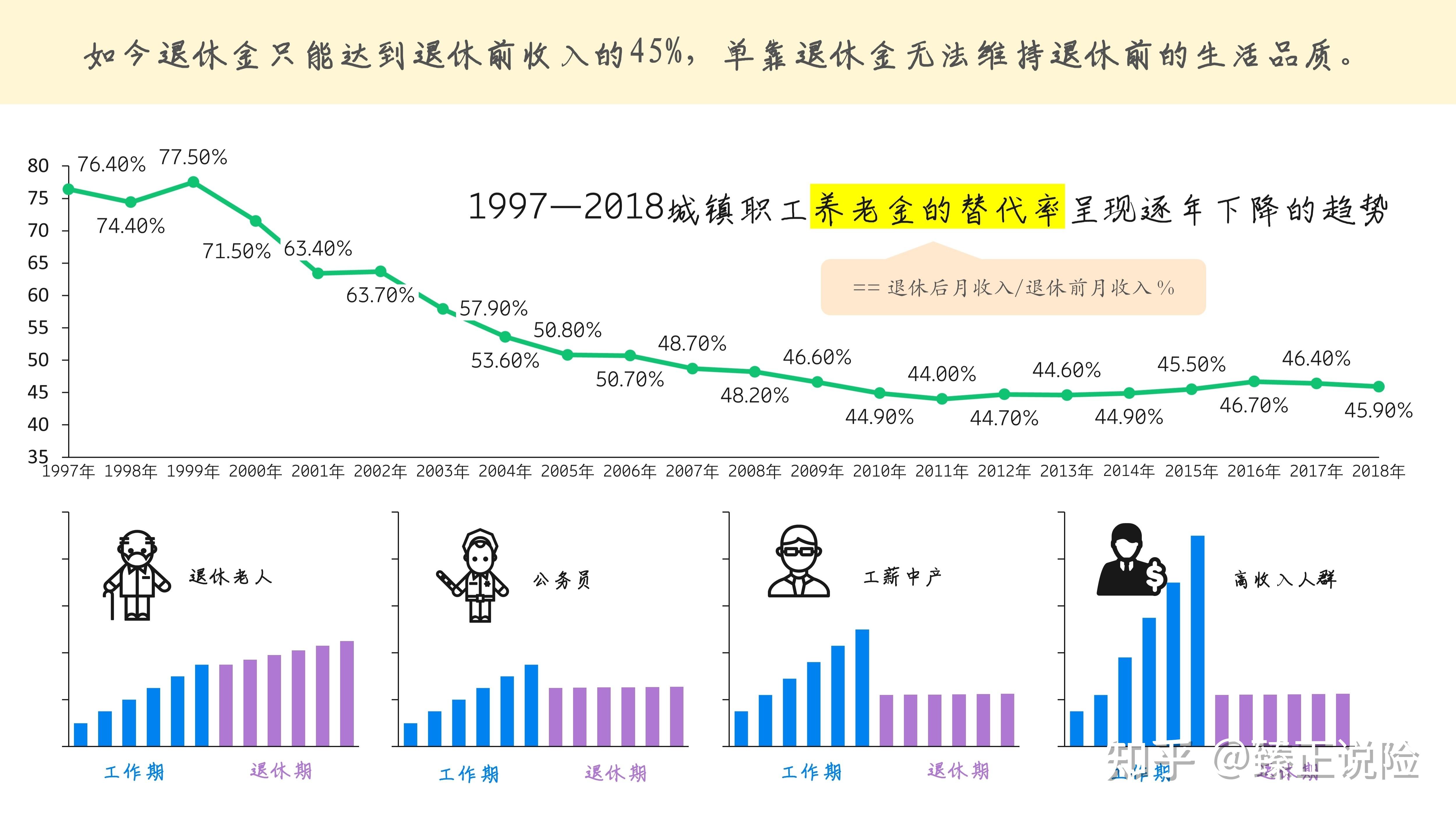 金融百家｜张绍白：个人养老金与终身养老年金保险