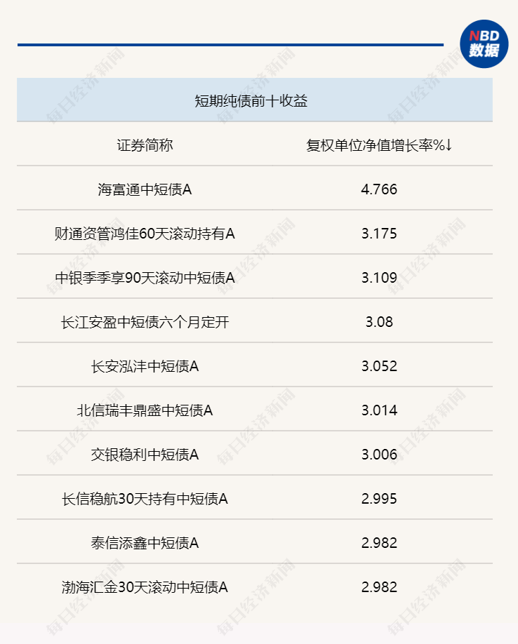 2万亿化债额度全部披露，6省份超千亿元