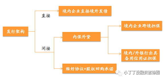 波黑联邦拟发债2亿马克