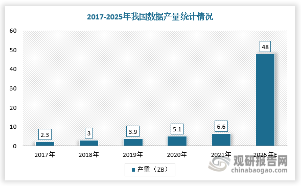 2029年越南上网人数预计达1亿人