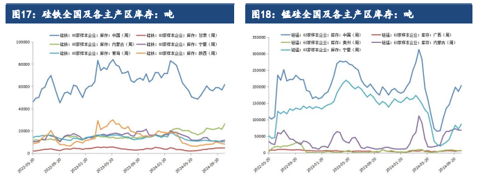 （2024年12月13日）锰硅期货今日价格行情查询