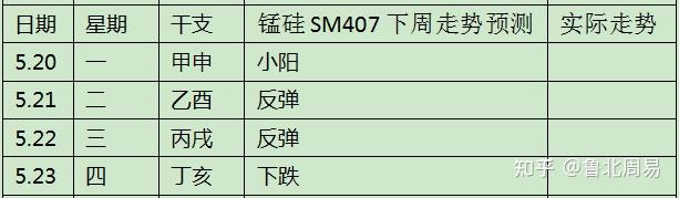 （2024年12月13日）锰硅期货今日价格行情查询