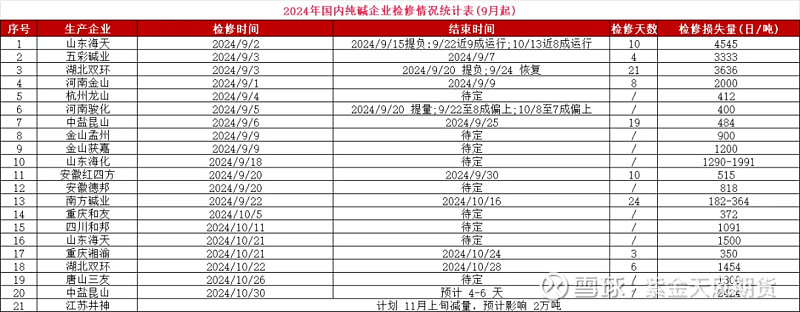 （2024年12月13日）今日纯碱期货最新价格行情查询