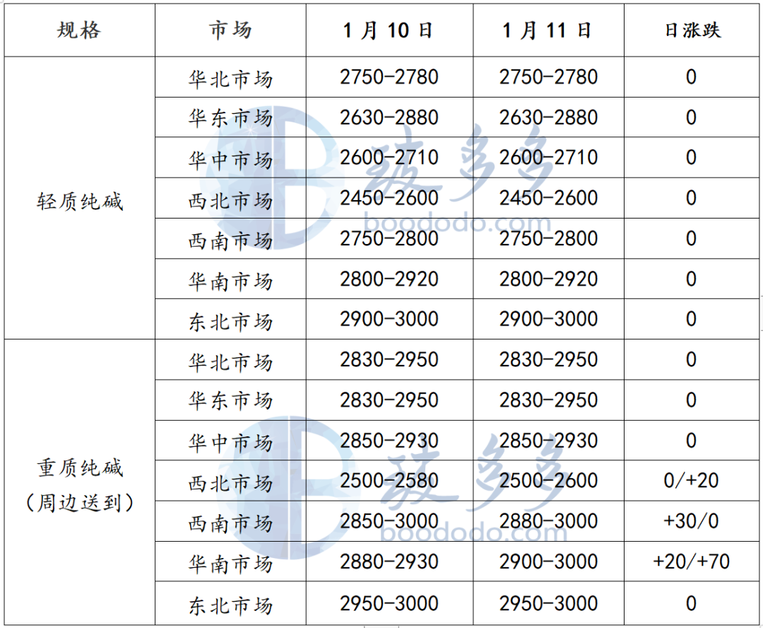 （2024年12月13日）今日纯碱期货最新价格行情查询