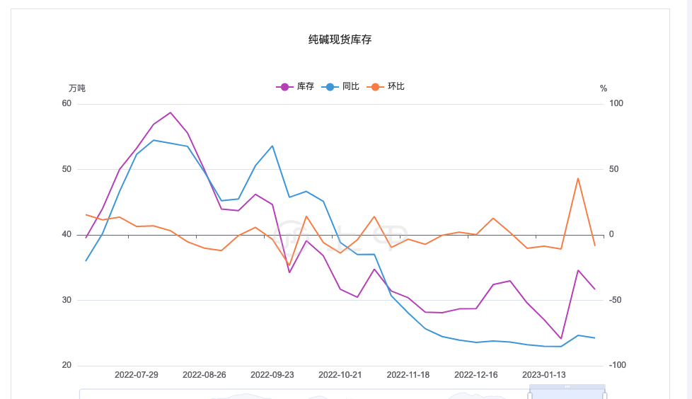 （2024年12月13日）今日纯碱期货最新价格行情查询