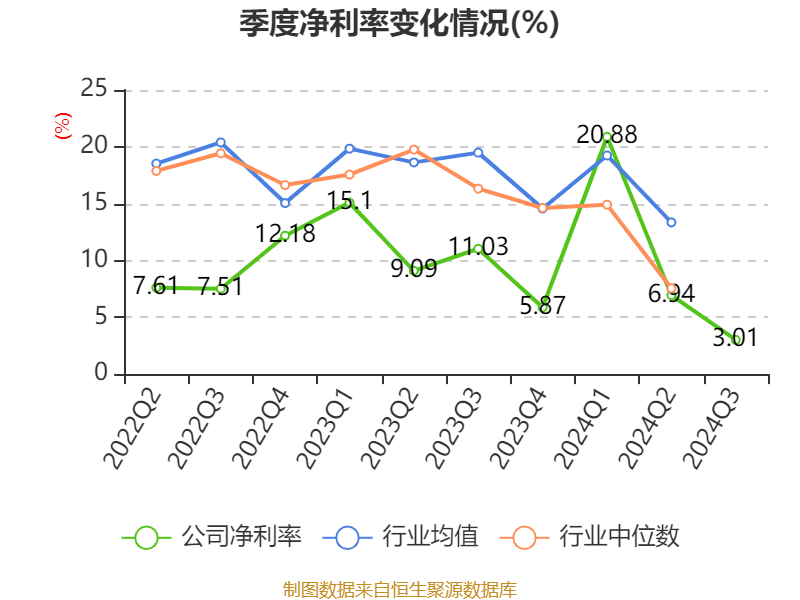 双塔食品振幅19.58%，机构净买入1330.26万元，深股通净卖出2345.20万元