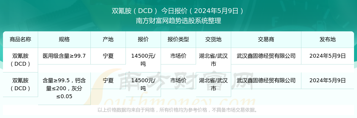 2024年12月13日常州螺纹钢价格行情今日报价查询