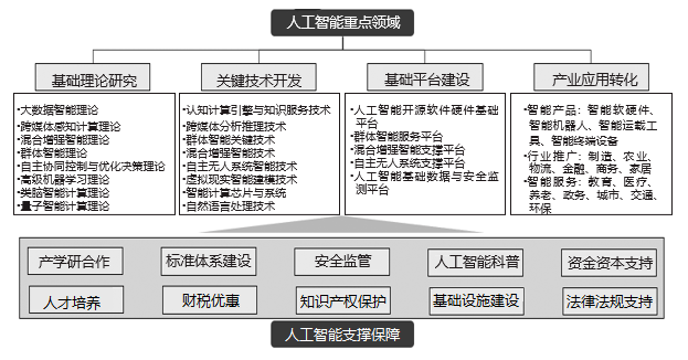 中国人工智能产业在国际合作中探寻机遇