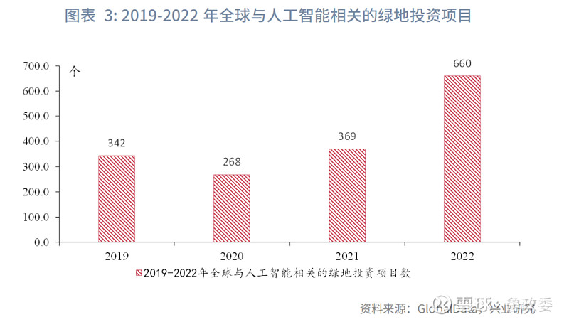 中国人工智能产业在国际合作中探寻机遇