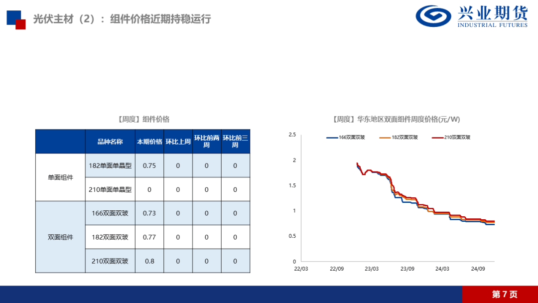 减产力度难改累库趋势 工业硅价格低位运行