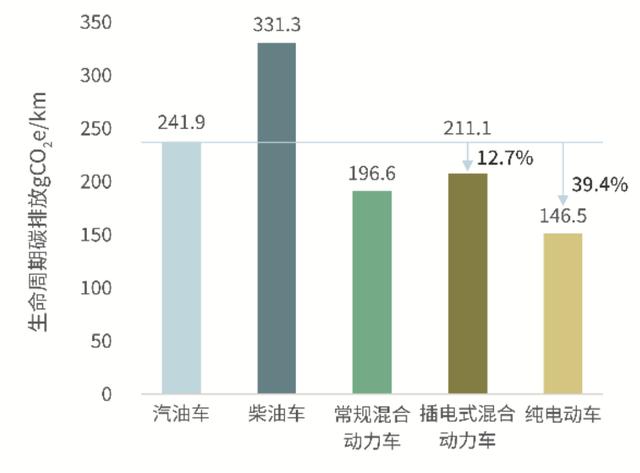 长安新能源计划＂七年之痒＂：停售燃油车承诺或落空