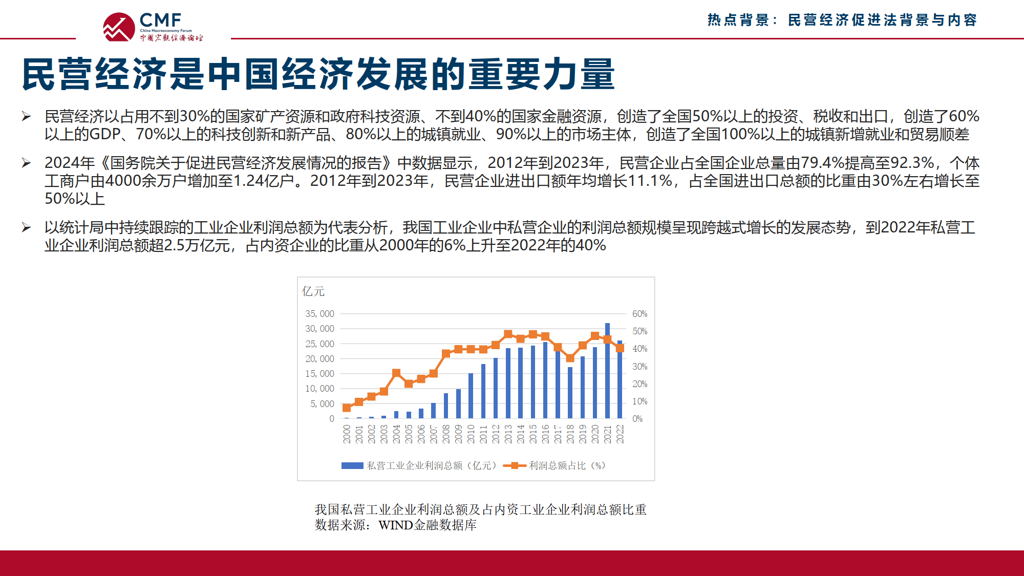 国家发改委：加力推动民营经济发展，推进《民营经济促进法》尽快出台