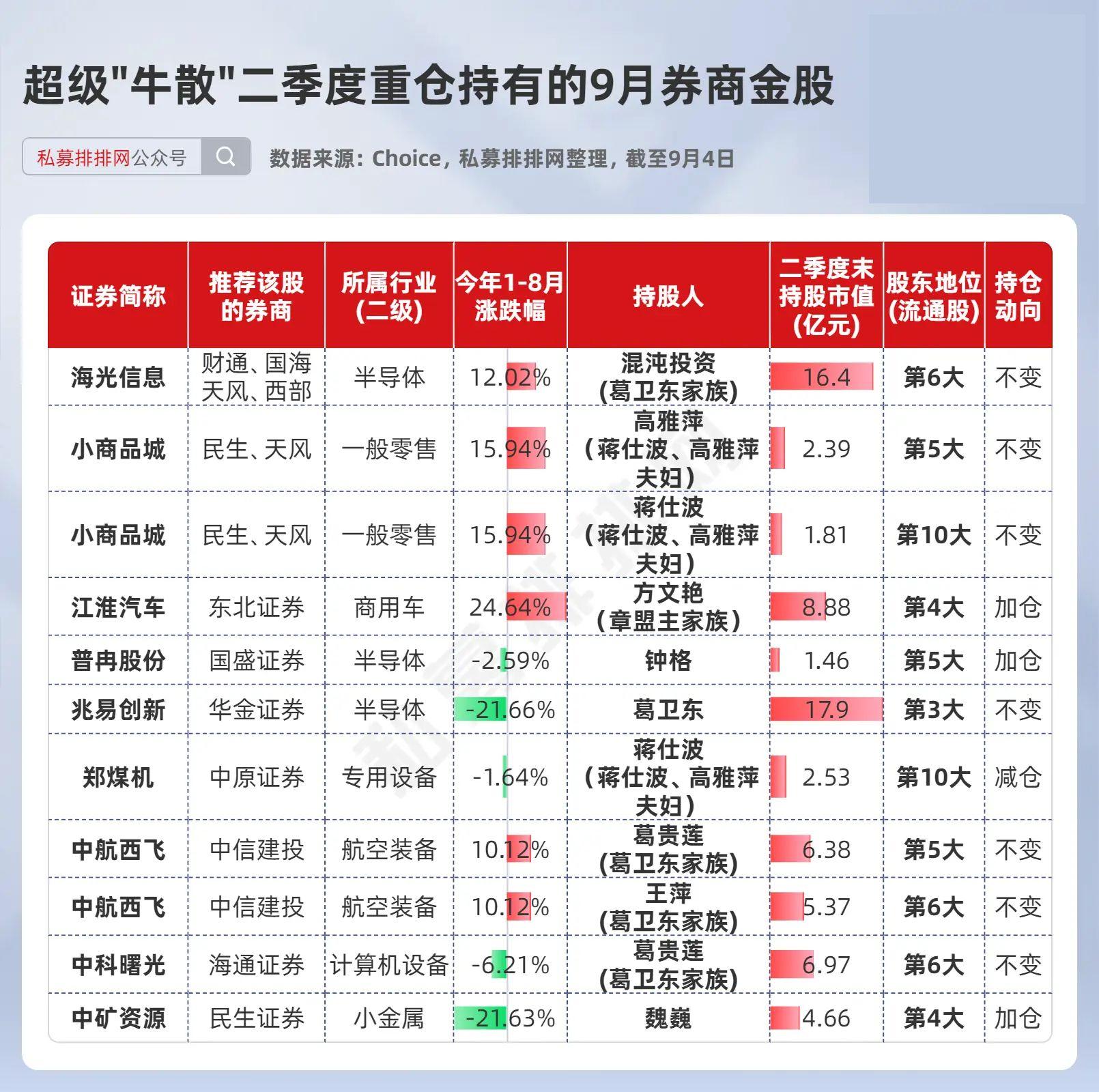 券商今日金股：3份研报力推一股（名单）