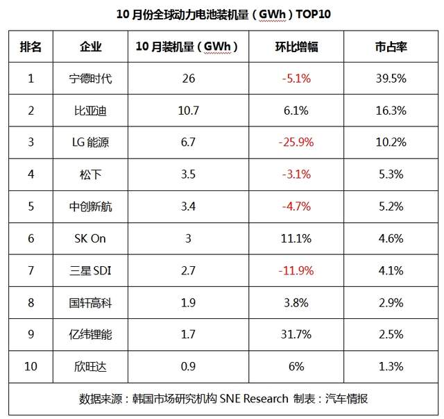 动力电池，大变局！宁德时代、比亚迪新动向→