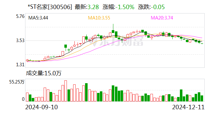 注意！尚纬股份将于12月31日召开股东大会