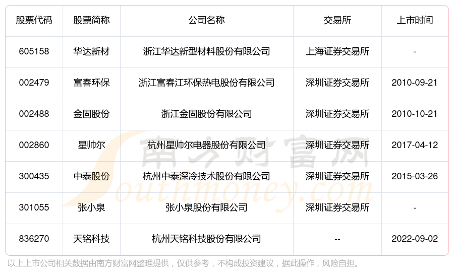 四川金顶：控股子公司签署产品购销协议预计不会对公司2024年业绩产生重大影响