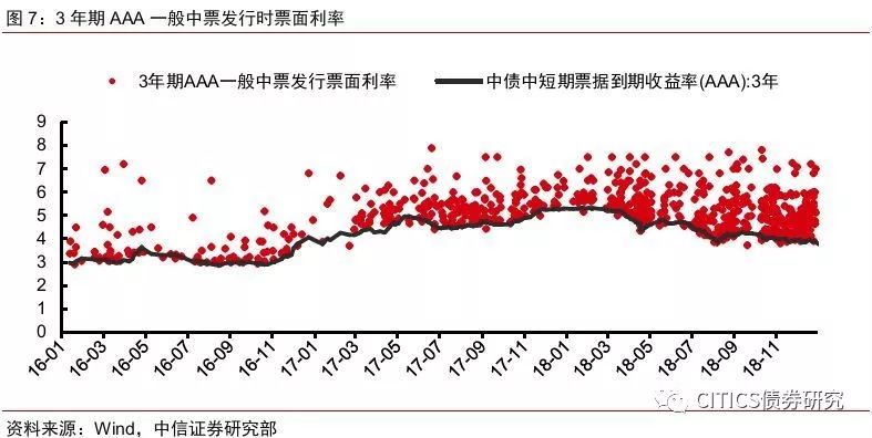 债市公告精选（12月16日）| 鸿达转债预计无法按期支付第五年利息；世茂集团境外债重组获80.72%债权人支持