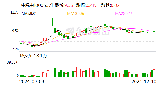 惠而浦：12月16日召开董事会会议