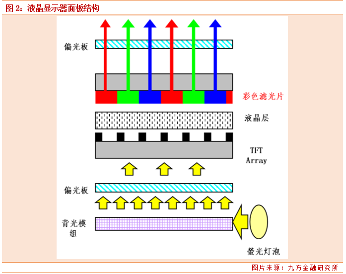 深纺织A多措并举应对挑战，偏光片业务稳健前行