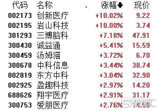 午评：沪指震荡微涨，券商、酿酒板块走低，零售等板块再度活跃