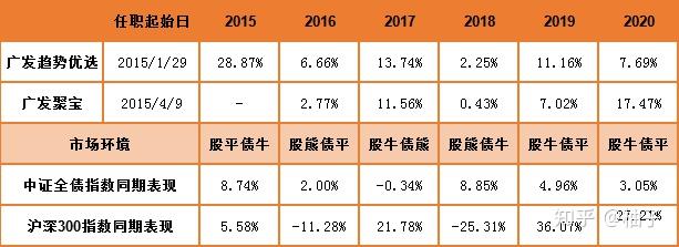 理财测评：谁是固收类理财的长跑健将？