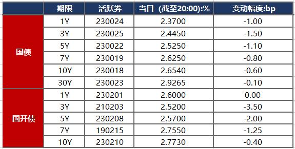 债市日报：12月16日