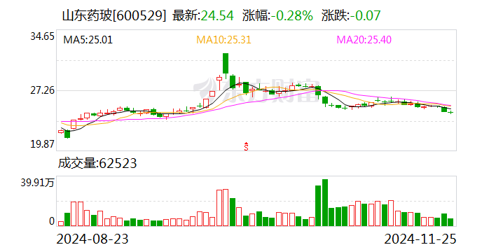 道恩股份：12月16日召开董事会会议