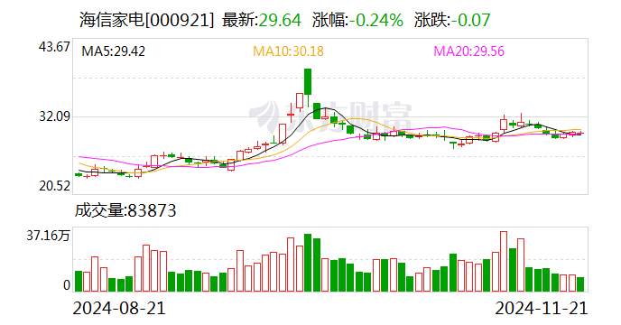 道恩股份：12月16日召开董事会会议