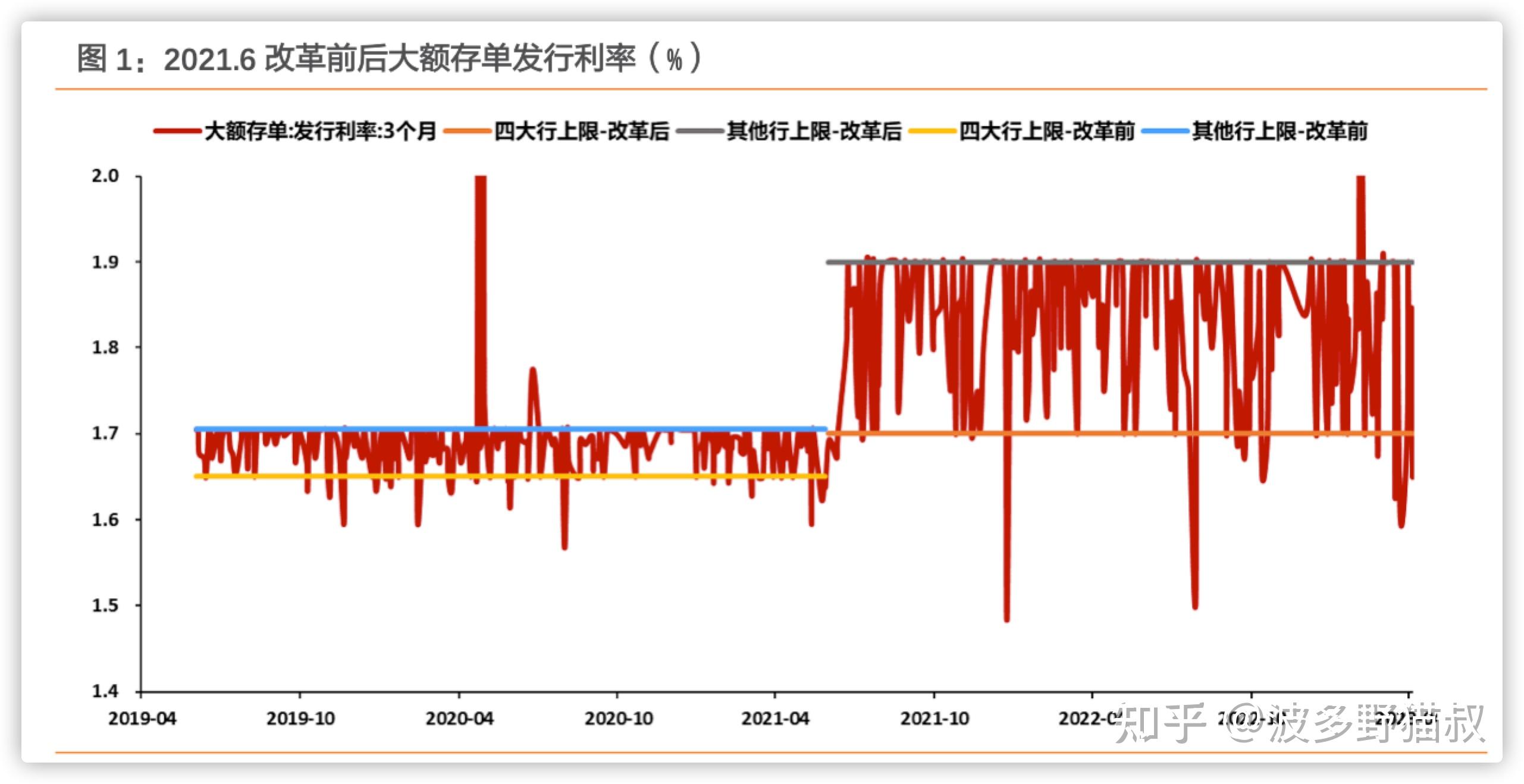 部分利率达3% 中小银行密集发行大额存单