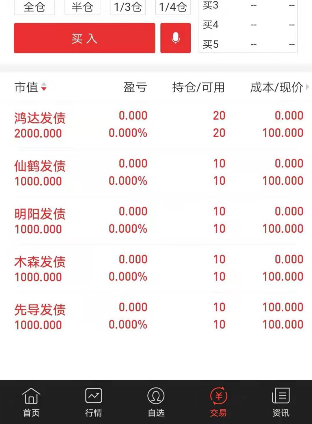 鸿达退债再次宣告违约！部分资质较弱转债的信用风险逐渐暴露