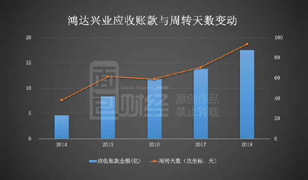 鸿达退债再次宣告违约！部分资质较弱转债的信用风险逐渐暴露