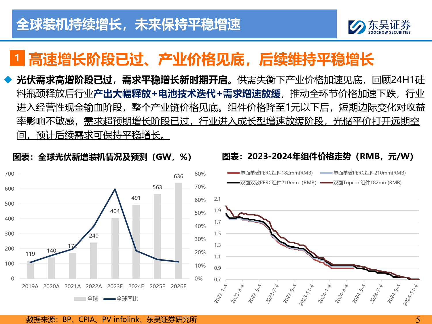 光伏大转向！硅料企业全速减产，硅片库存有望本月消耗完！价格见底了吗？