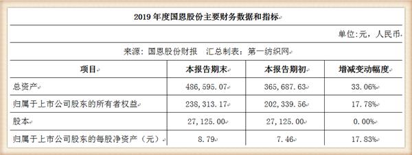 中金：耐高温复合材料需求有望表现出较强弹性