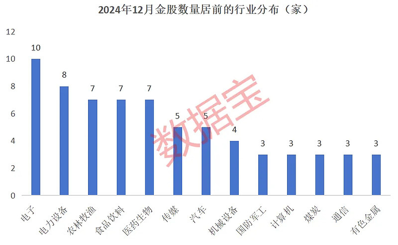 券商今日金股：2份研报力推一股（名单）