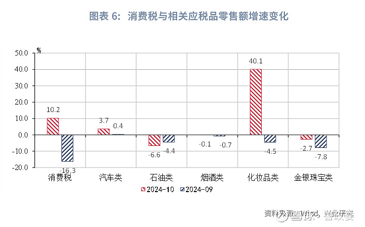 国家统计局：消费品以旧换新政策效果持续显现