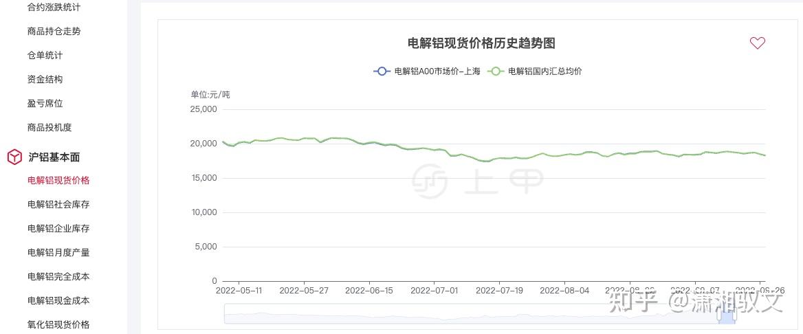 （2024年12月17日）今日沪铝期货和伦铝最新价格查询