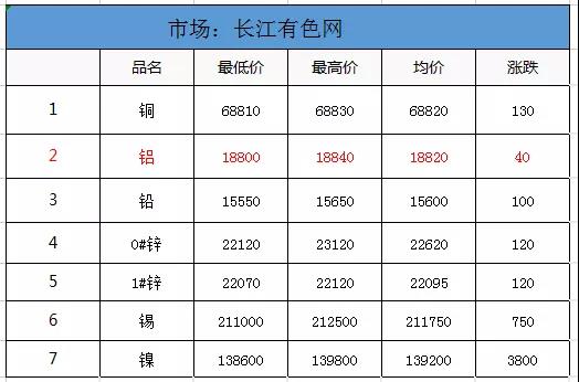 （2024年12月17日）今日沪铝期货和伦铝最新价格查询