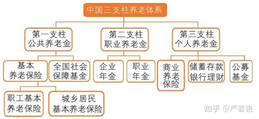 个人养老金制度全面实施 保险业参与第三支柱空间广阔