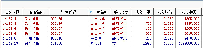 港股通（沪）净买入10.06亿港元