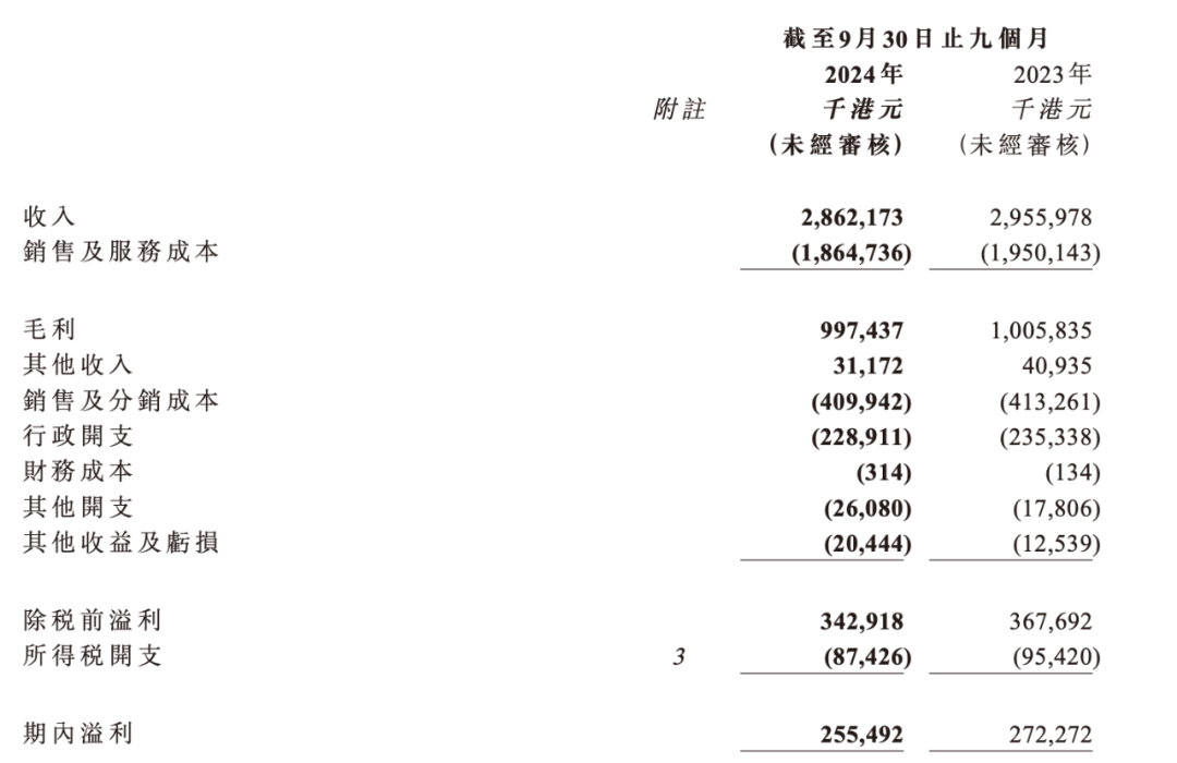 港股通（沪）净买入10.06亿港元