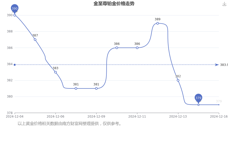 2024年12月17日东营高线报价最新价格多少钱