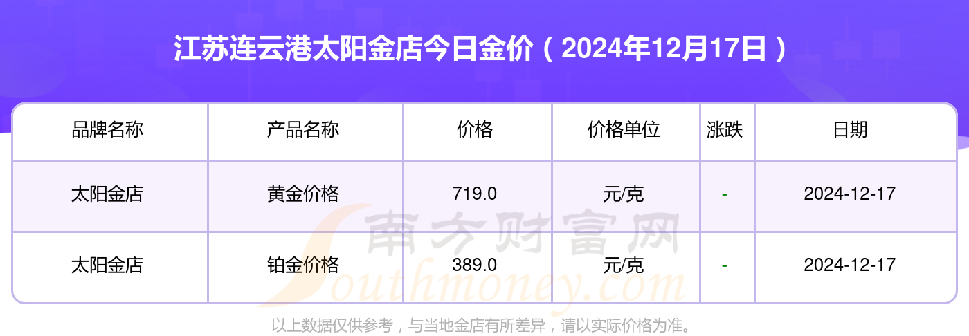 2024年12月17日东营高线报价最新价格多少钱